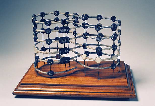 Crookes' spiral periodic system