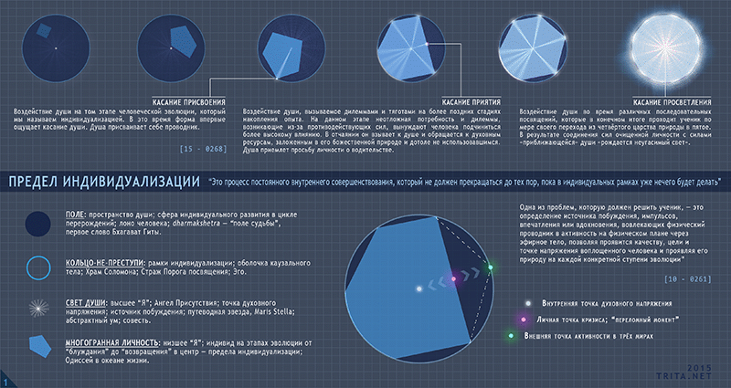 Предел индивидуализации II