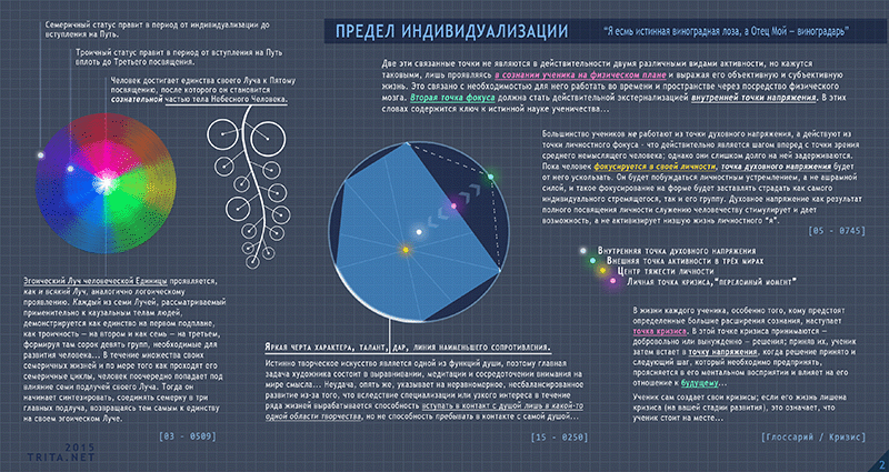 Предел индивидуализации I