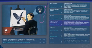 Семь планов искусства  2