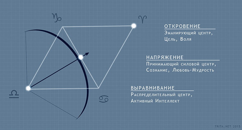 Стрелец