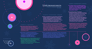 Тройственная работа