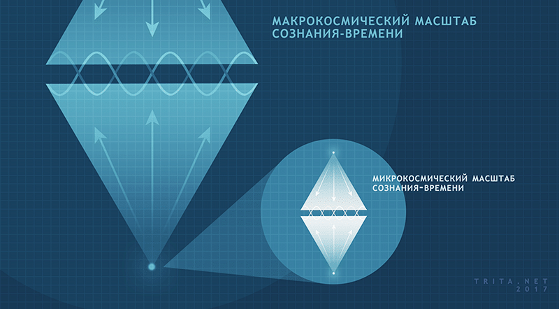 Макрокосмическое время