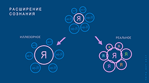 Расширение сознания