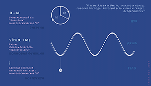 Корпускулярно-волновой дуализм