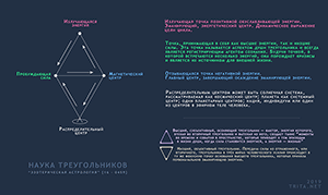 Наука Треугольников
