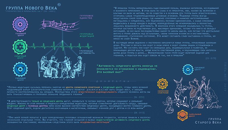 Группа Нового Века 2