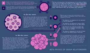 Meta-Physics of Group Relationships