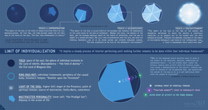 Limit of Individualization I 