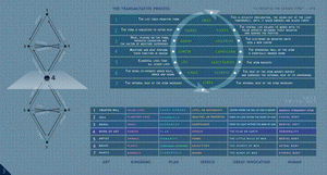 The Seven Planes of Art - III