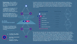 Ajna — the Centre Between the Eyebows 