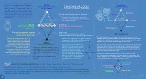Antahkarana — Creative Process