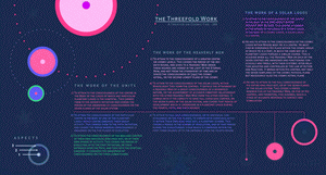 The Threefold Work