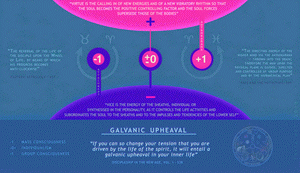 Galvanic Upheaval