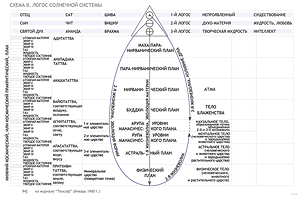 Логос Солнечной системы